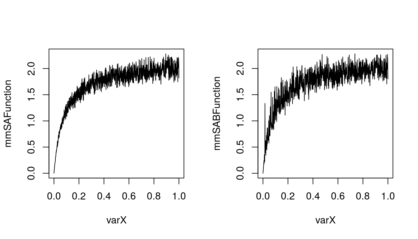 Michaelis-Menten function with stochastic parameter A (left) or A and B (right)