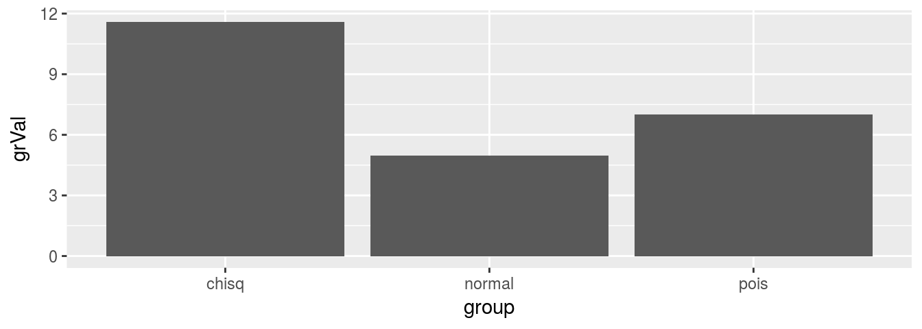 Maximum value by group bar-plot