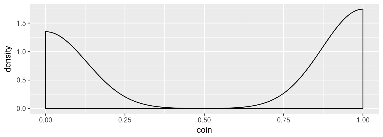 Simple density plot for coin tossing