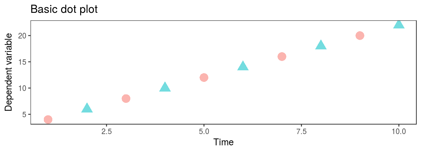 Scatterplot formated for journals